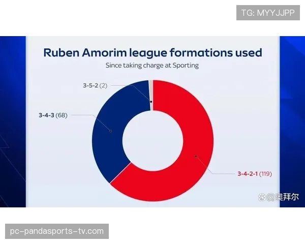 曼联战术体系缺乏稳定性：阶段性变化对赛季走势形成制约