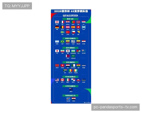2026世界杯48队分12个小组每组4队的赛制如何安排