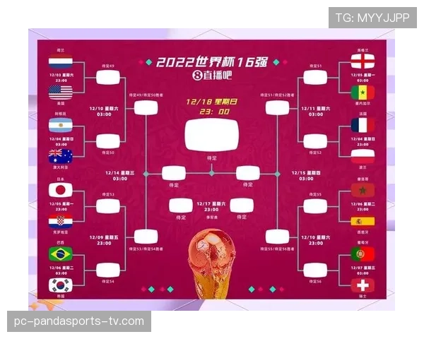 2026世界杯48队赛制规则详解 小组赛晋级条件有哪些变化
