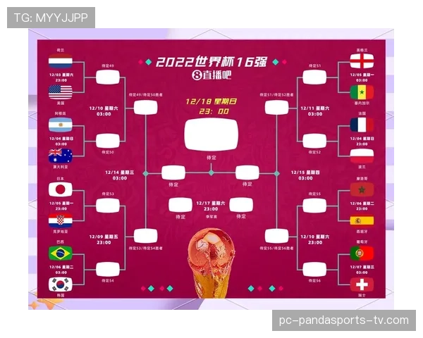 2026世界杯小组赛怎么晋级淘汰赛规则是什么