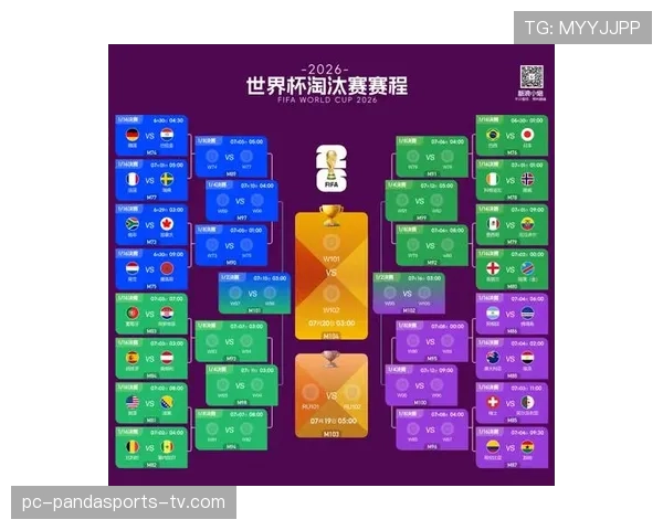 加拿大世界杯淘汰赛资料：32强首轮对阵信息整理